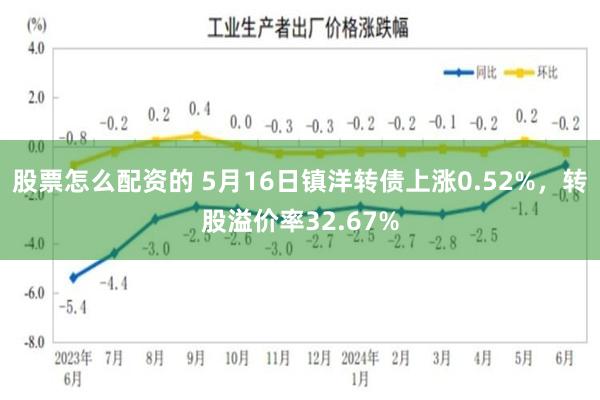 股票怎么配资的 5月16日镇洋转债上涨0.52%，转股溢价率32.67%